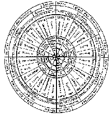 Das Chinesische Rad der Weissagung - klick darauf fr ein grsseres Bild